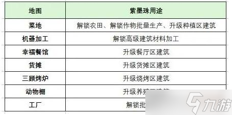 梦想遇见童话新手玩法攻略