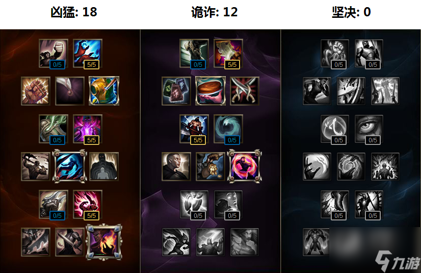 2023LOL虚空之眼玩法全解（LOL虚空之眼怎么练）