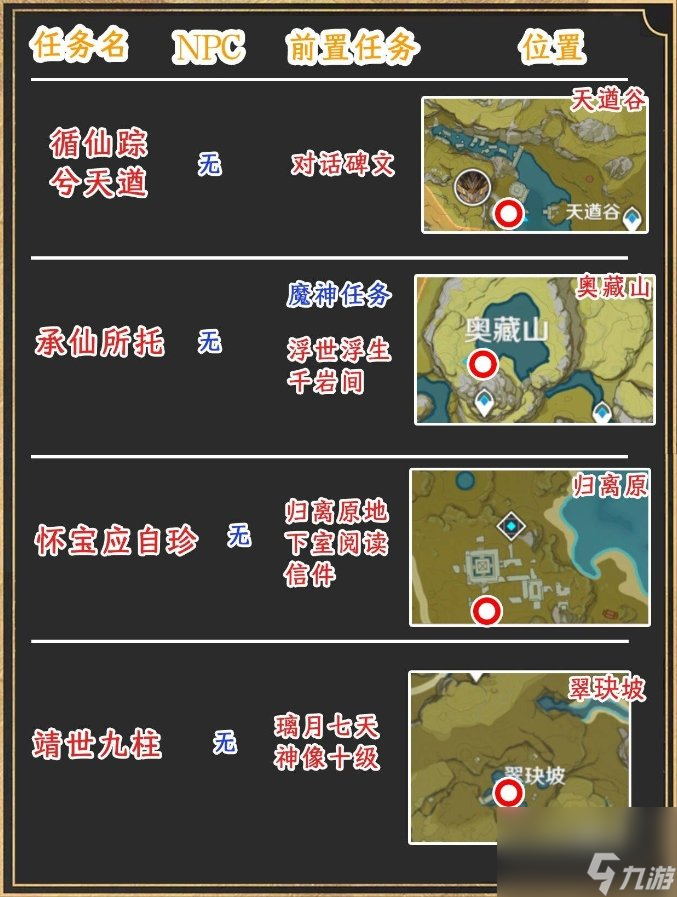 《原神》璃月世界任务位置在哪？ 璃月世界任务位置大全