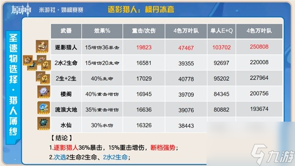 《原神》那维莱特武器及圣遗物搭配推荐