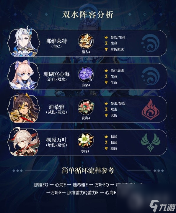 原神41版那维莱特机制与出装攻略