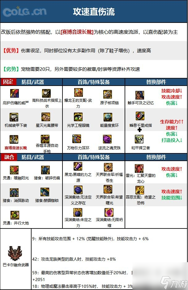 《dnf》男机械110级装备最强搭配推荐