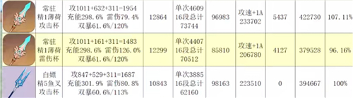 薄荷枪和鱼叉哪个好 原神雷电将军用天空之脊还是渔获