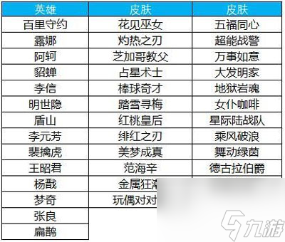 王者榮耀4月2日更新內(nèi)容