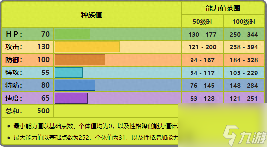 巨鉗螳螂(巨鉗螳螂配招)