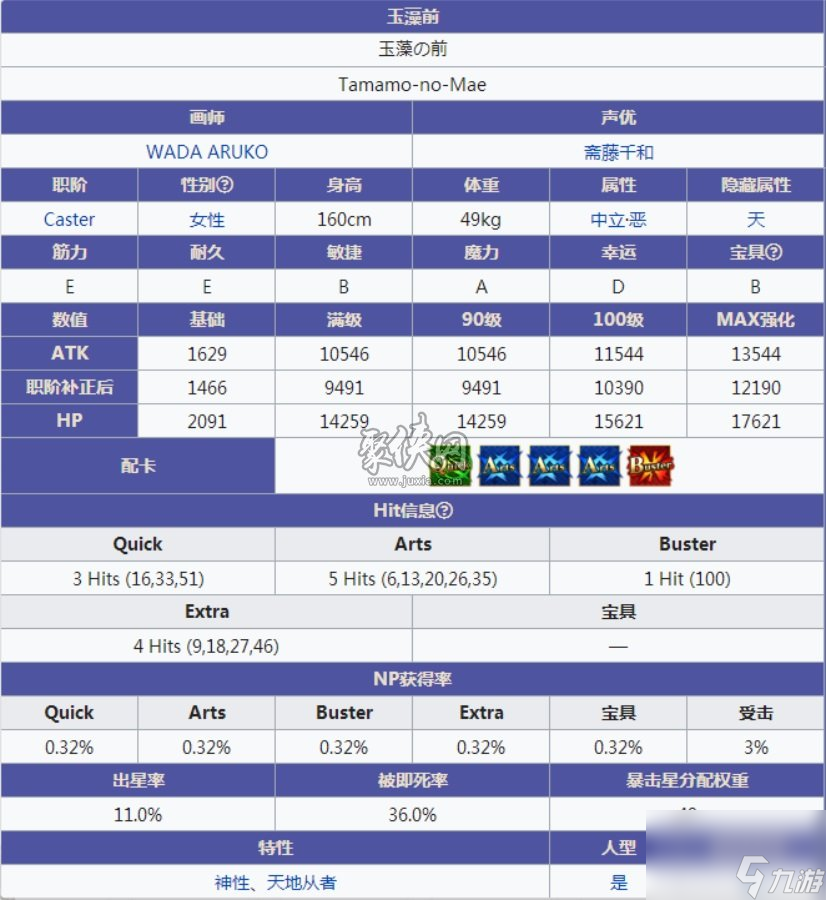 fgo玉藻前怎么样c狐强化材料技能宝具图鉴
