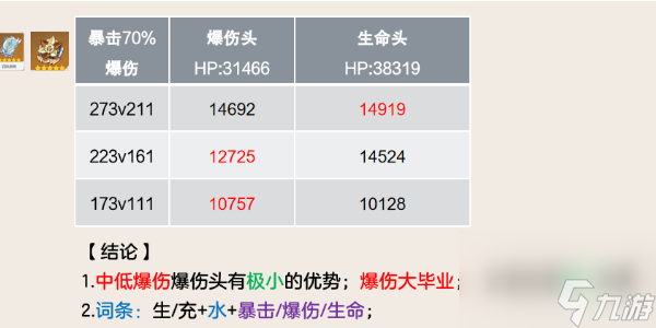 原神那维莱特圣遗物搭配攻略