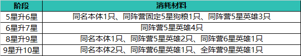 《止戈之戰(zhàn)》新手攻略-陣容組合思路