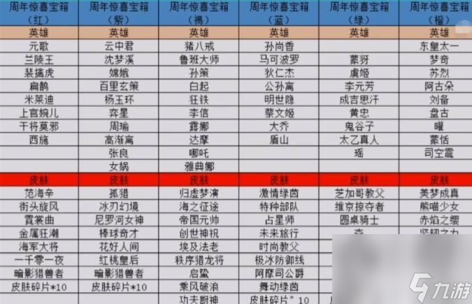 王者荣耀钟无艳聚星闪耀皮肤如何免费获取 钟无艳聚星闪耀皮肤获取方法一览