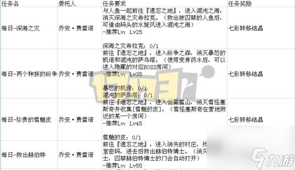 DNF遗忘之地奖励是什么及最大化分析（入场方法和打法攻略）