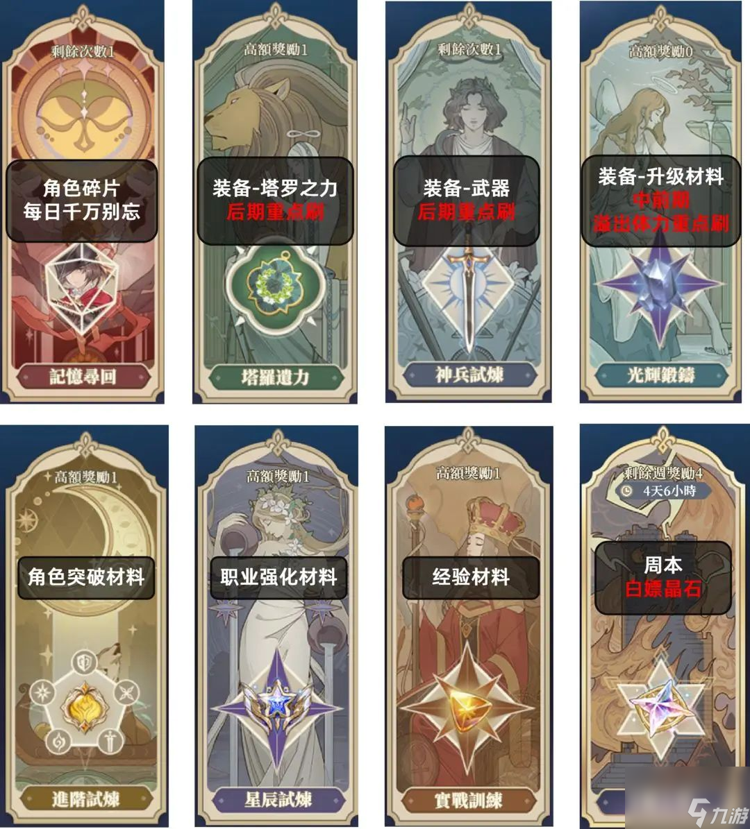 铃兰之剑手游副本获取材料一览 铃兰之剑养成资源获取攻略