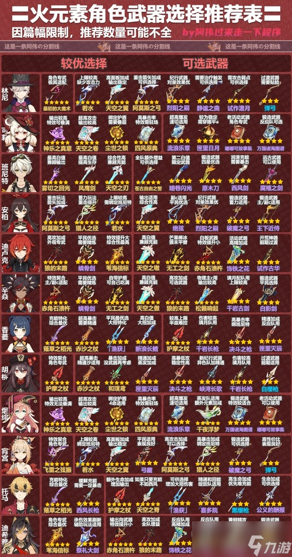 原神4.1版本全角色武器指南
