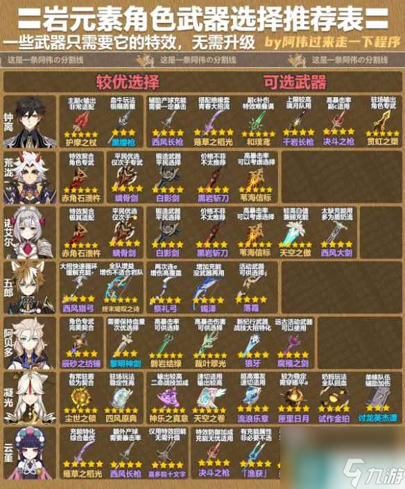 《原神》4.1岩角色武器选择推荐表