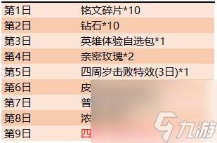 王者荣耀10月10日更新内容