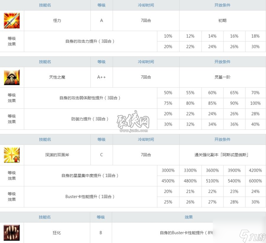 fgo阿斯忒里俄斯值得练吗在特殊场合强度出色的小牛