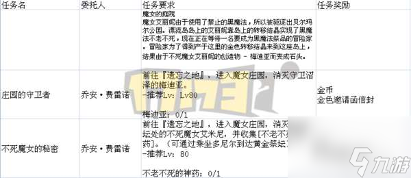 DNF遗忘之地奖励是什么及最大化分析（入场方法和打法攻略）