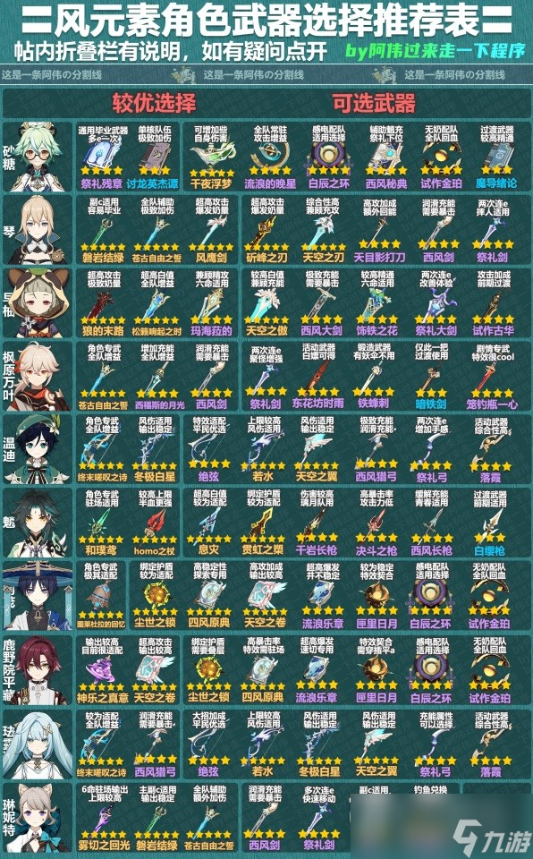 原神4.1版本全角色武器指南