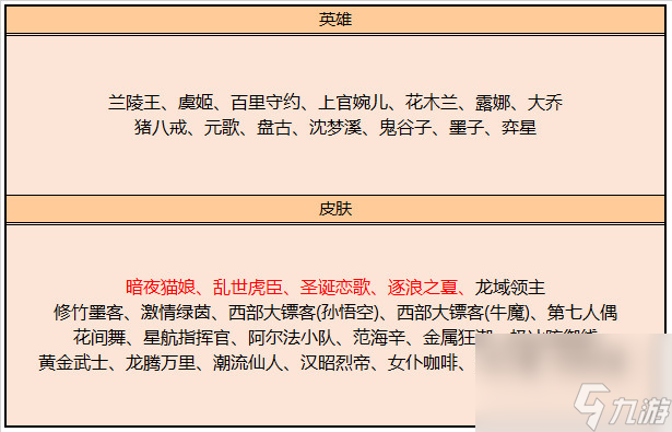 王者荣耀10月10日更新内容