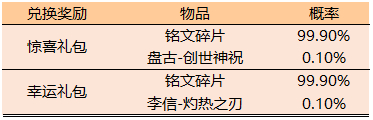 王者荣耀10月10日更新内容