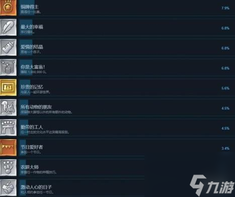 牧场物语安托斯之风成就攻略分享 成就怎么做？