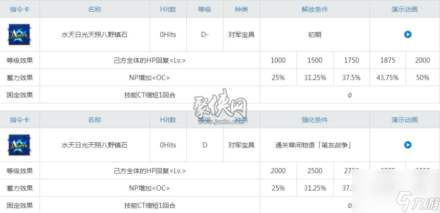 fgo玉藻前怎么样c狐强化材料技能宝具图鉴