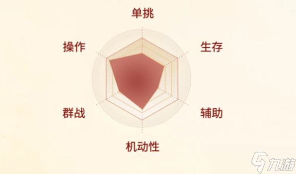 剑侠世界起源丐帮职业介绍一览