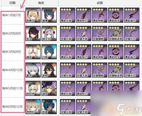 原神四星角色兑换 《原神》2023年星辉兑换角色获取攻略及推荐顺序