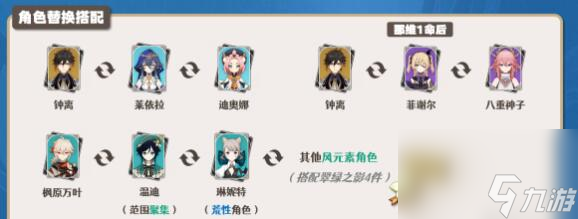 原神那维莱特配队推荐