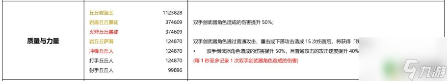 原神绝路为什么打不动人 如何轻松挑战原神绝路80级
