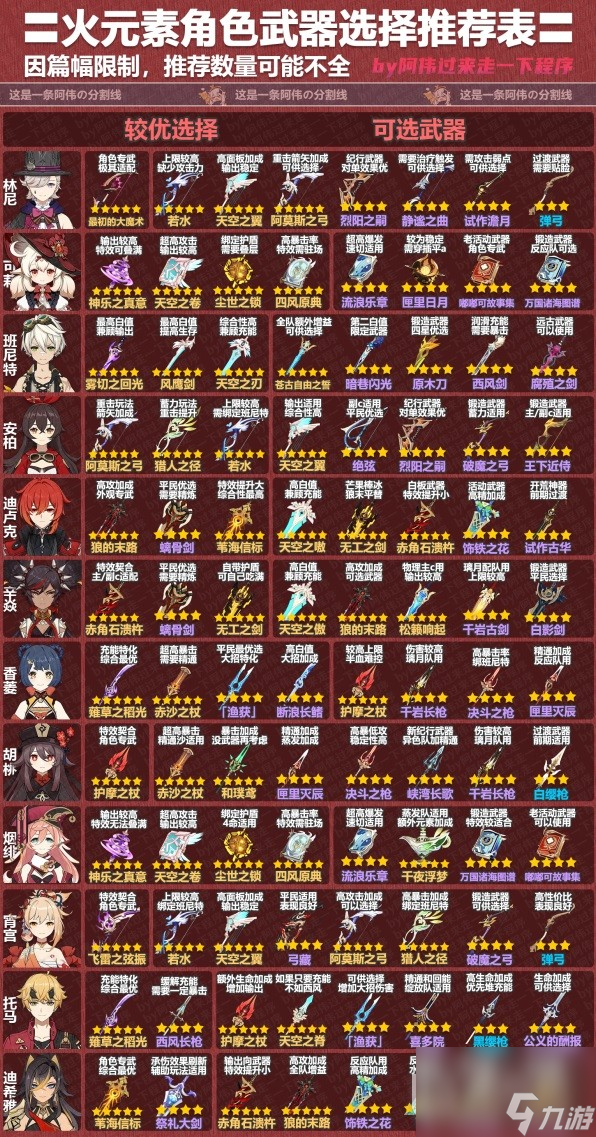 原神41版本全角色武器攻略