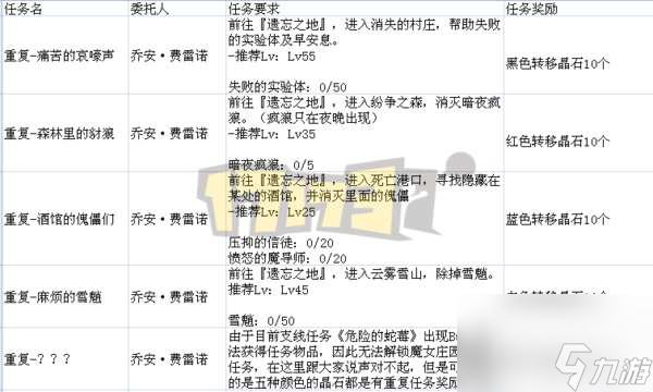 DNF遗忘之地奖励是什么及最大化分析（入场方法和打法攻略）