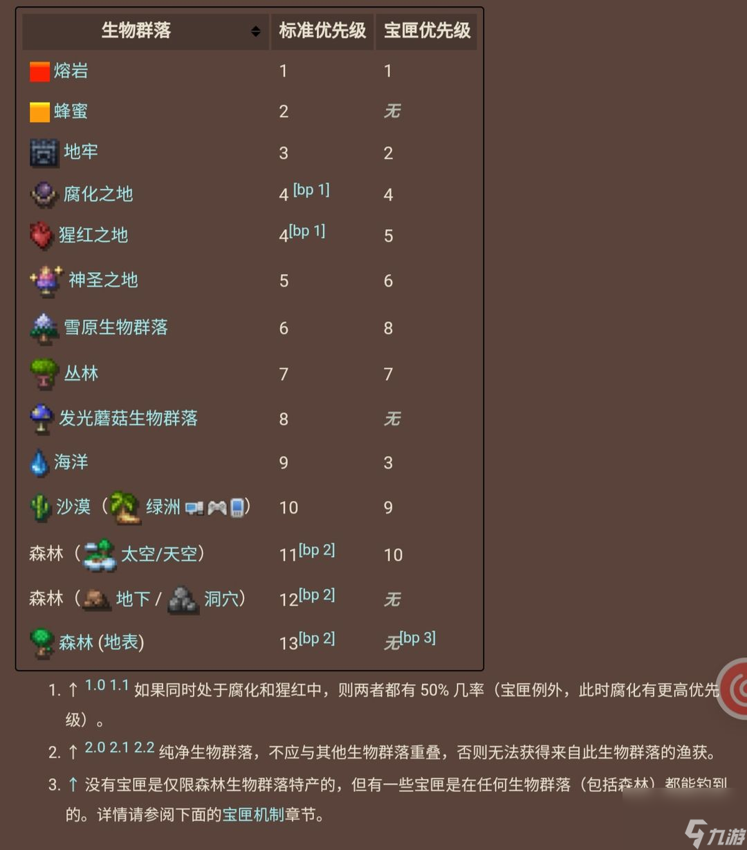 泰拉瑞亚：奇迹行者还在刷野！（最详细的钓鱼佬指南）