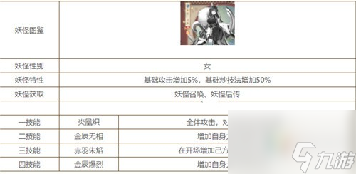 角色属性分析 精灵食肆SSR火属性角色有哪些