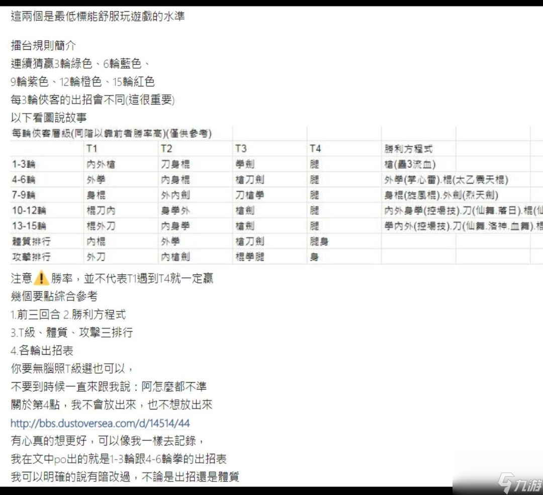 这就是江湖：究极整合侠客攻略
