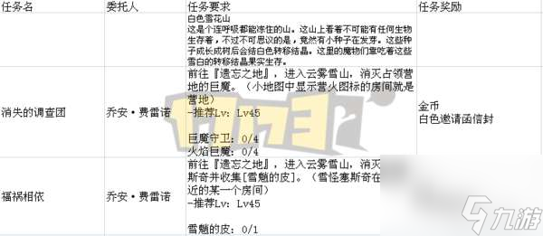 DNF遗忘之地奖励是什么及最大化分析（入场方法和打法攻略）