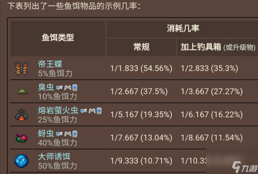 泰拉瑞亚：奇迹行者还在刷野！（最详细的钓鱼佬指南）