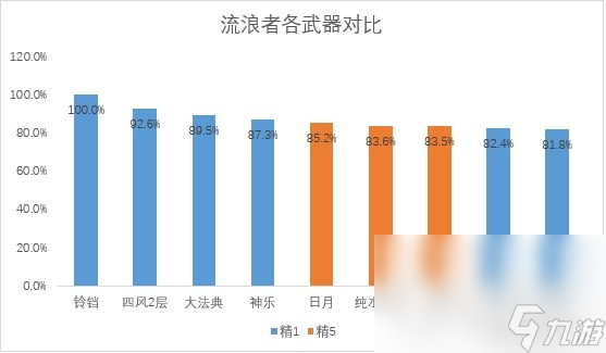 《原神》万世流涌大典强度解析