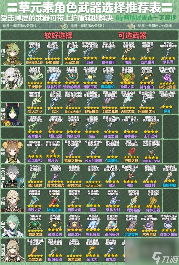 原神41版本全角色武器攻略