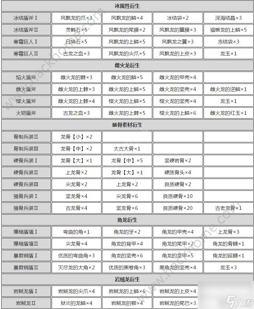 怪物猎人世界盾斧派生表 全盾斧派生强化攻略[多图]