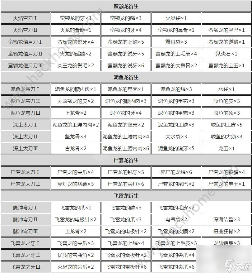 怪物猎人世界太刀派生图 全太刀派生路线强化攻略[多图]