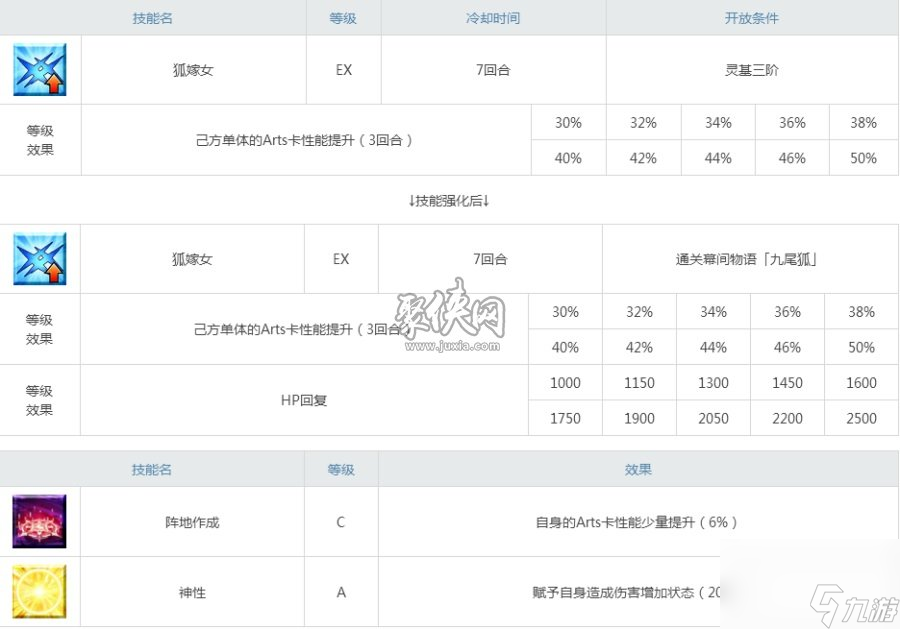 fgo玉藻前怎么樣c狐強(qiáng)化材料技能寶具圖鑒