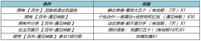 王者荣耀吕布遇见神鼓皮肤9月29日0点上架介绍