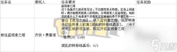 DNF遗忘之地奖励是什么及最大化分析（入场方法和打法攻略）