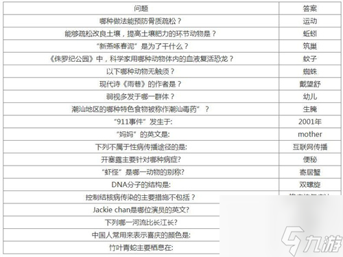 最强羊脑答题答案汇总 羊了个羊之最强羊脑玩法一览