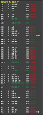 艾爾登法環(huán)流派武器強(qiáng)度排行介紹