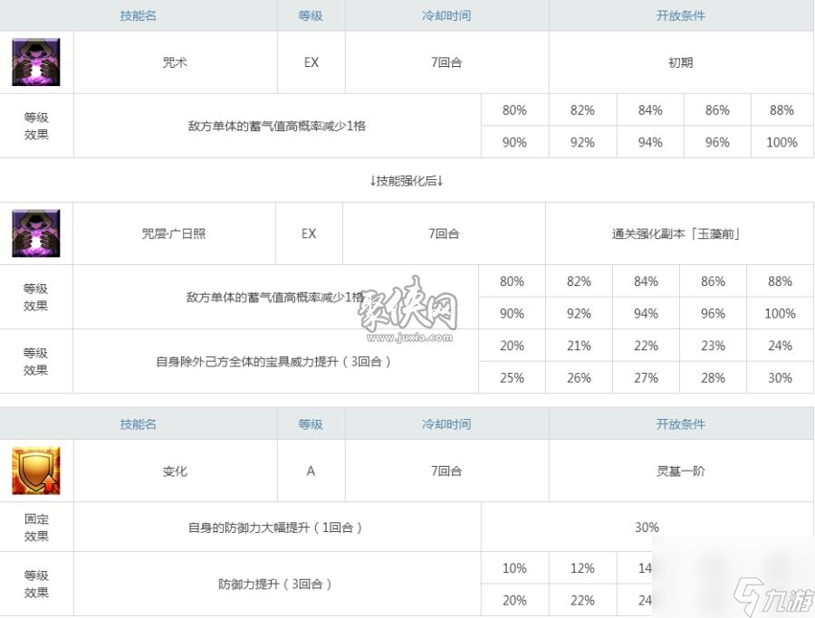 fgo玉藻前怎么样c狐强化材料技能宝具图鉴