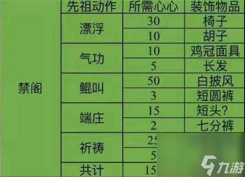 兑换装饰所需爱心大全 sky光遇先祖一览表