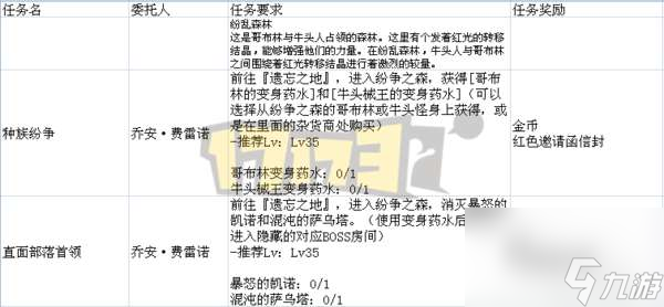 DNF遗忘之地奖励是什么及最大化分析（入场方法和打法攻略）