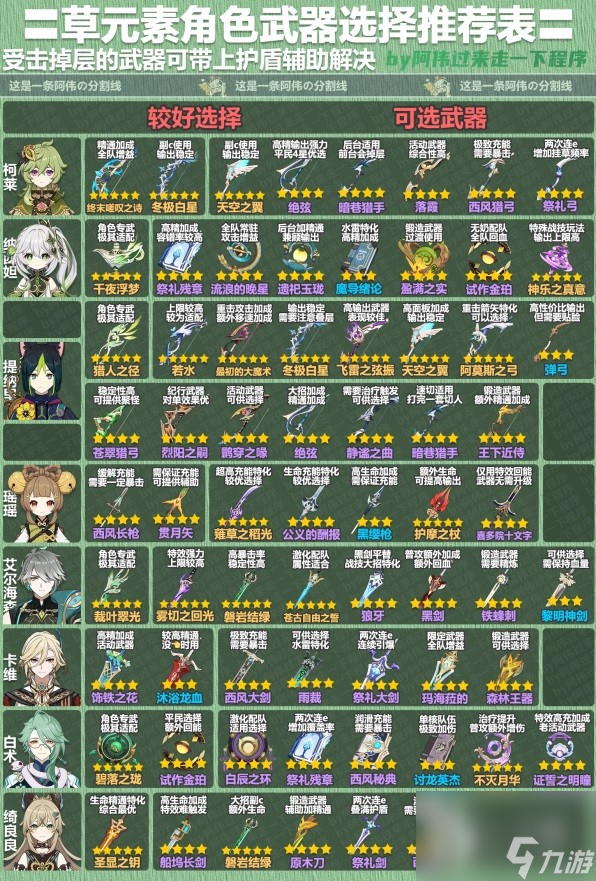 《原神》4.1版本全角色武器推荐