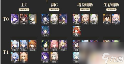 2023年原神 2023《原神》角色强度排行榜最新3.5版本